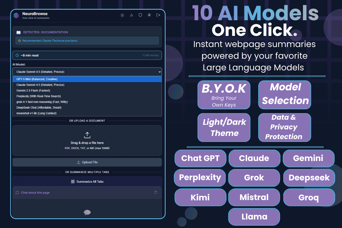 NeuroBrowse Chrome extension showing 10 AI models